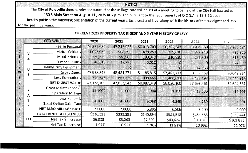 2025 Tax Breakdown